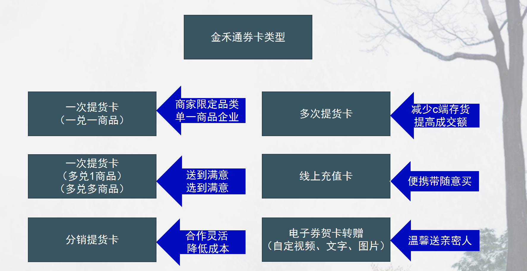 提貨系統(tǒng)演示視頻