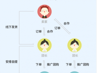 提貨卡管理系統(tǒng)
