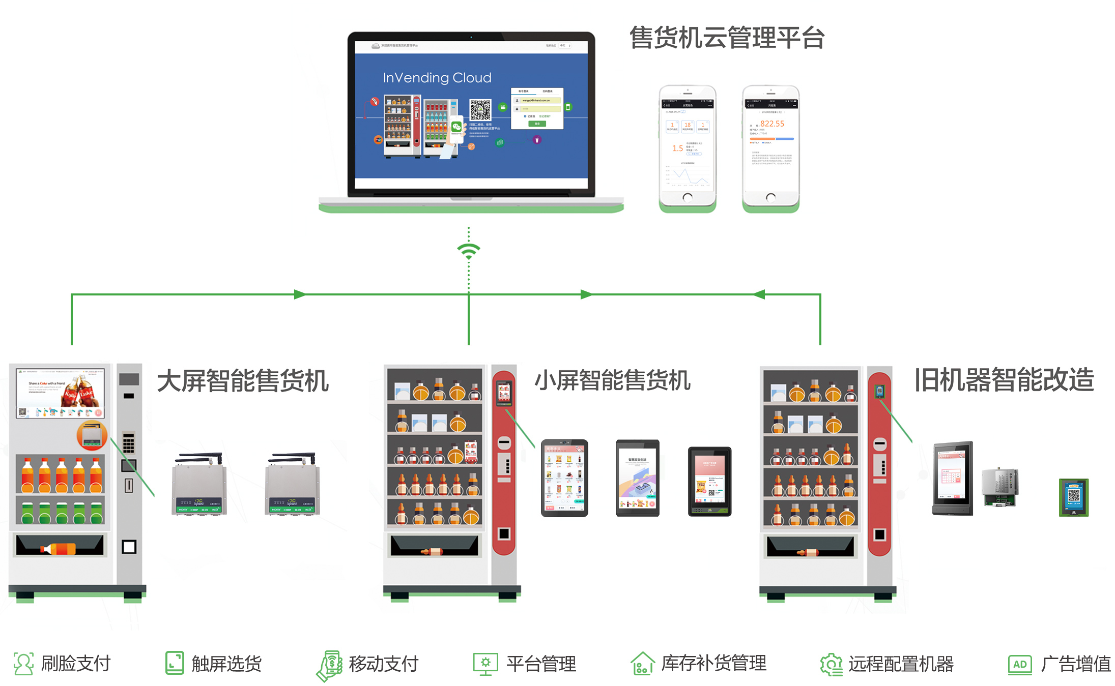公共自助提貨系統(tǒng)項(xiàng)目
