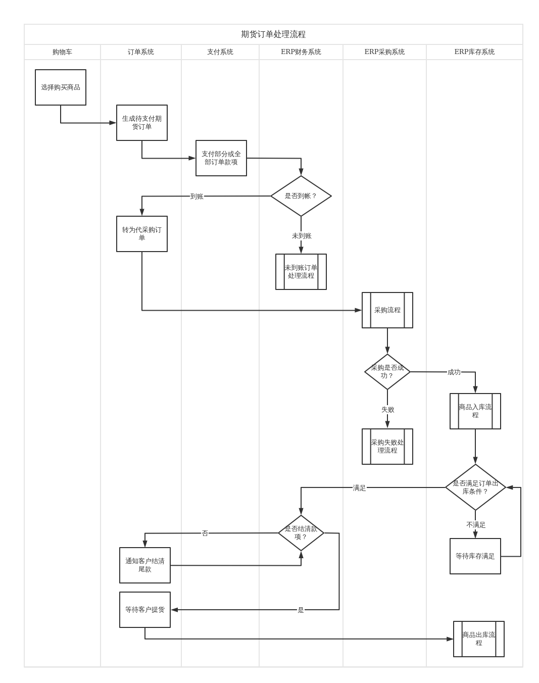 美瞳提貨系統(tǒng)
