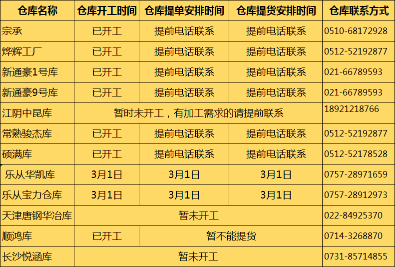 顧客提貨簽字系統(tǒng)