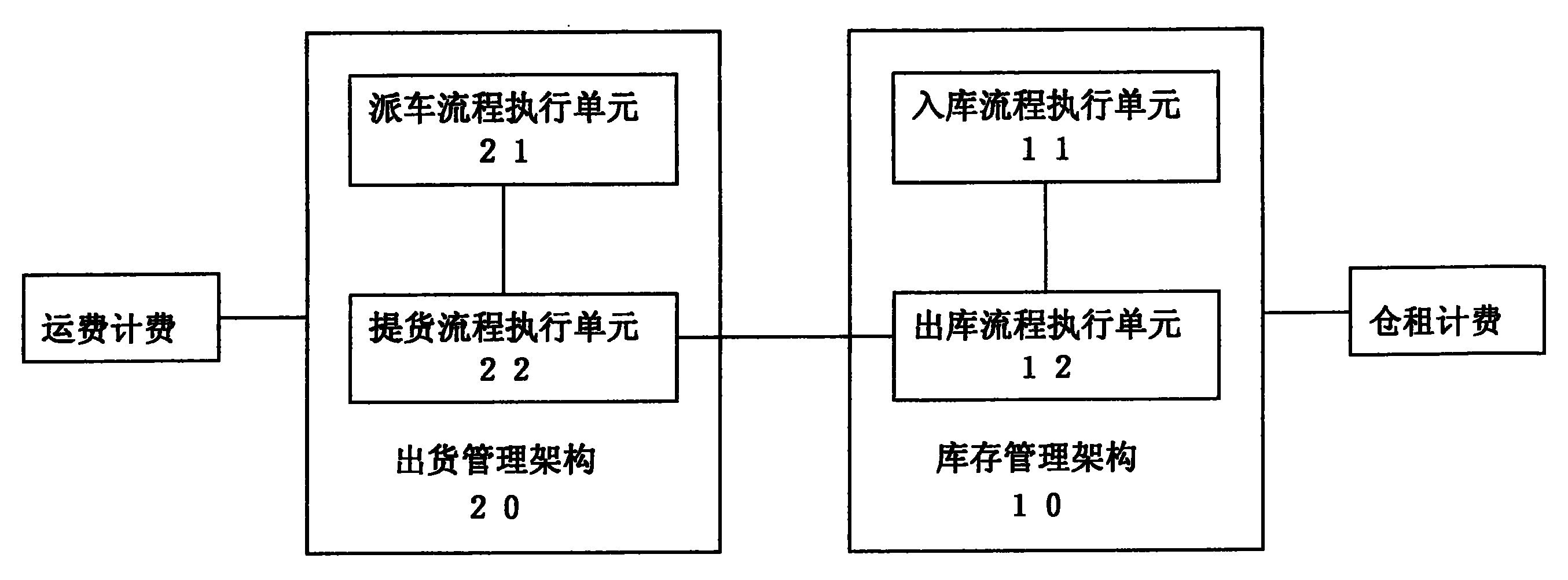 提貨管理系統(tǒng)