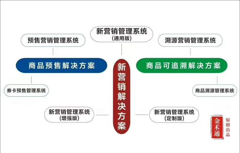 納克預(yù)售提貨系統(tǒng)