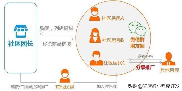 二、系統(tǒng)功能