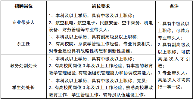 三、任職要求