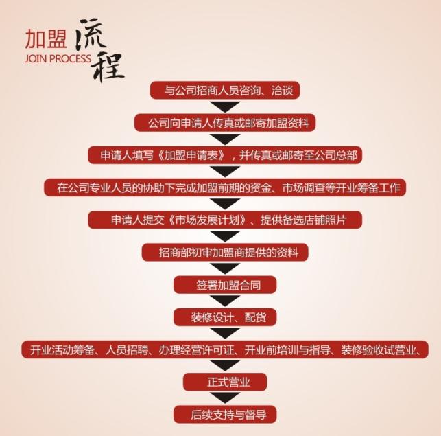 三、注意事項