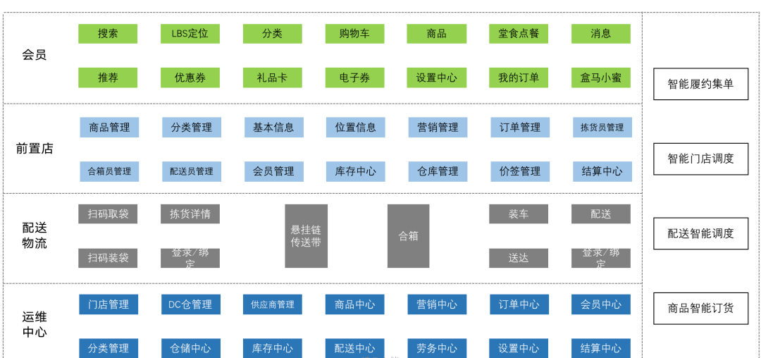 三、技術(shù)實(shí)現(xiàn)