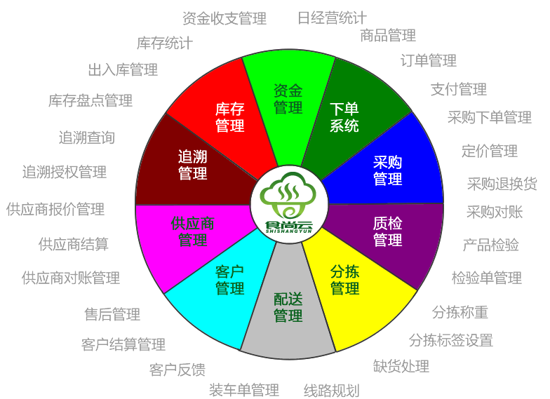 二、系統(tǒng)設(shè)計(jì)