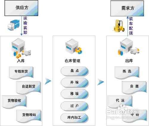 二、提貨系統(tǒng)的基本原理