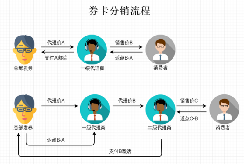 三、技術(shù)實現(xiàn)