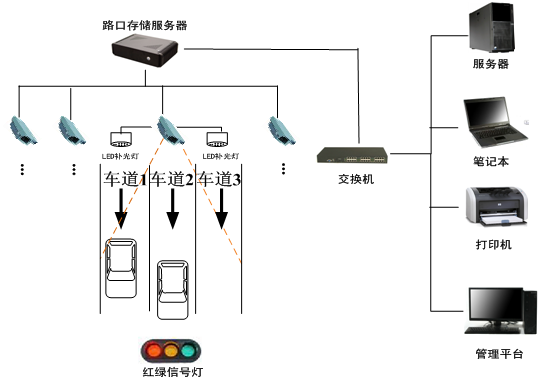 二、電子提貨系統(tǒng)的核心優(yōu)勢