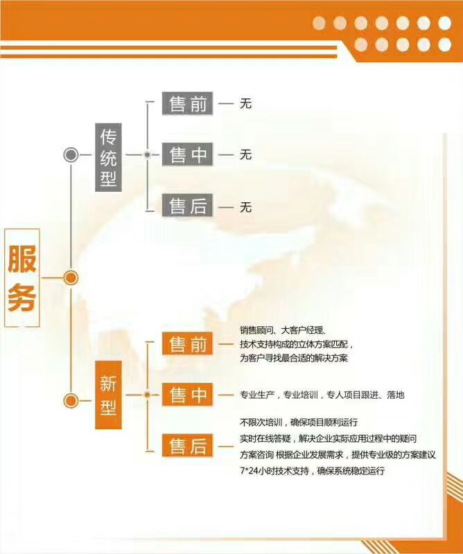 二、系統(tǒng)功能