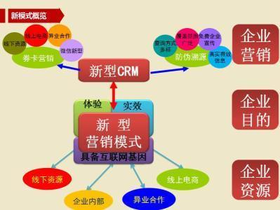 一、系統(tǒng)簡介